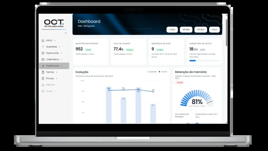 O dashboard da plataforma com taxa de acerto, sequência de dias, cobertura do conteúdo e o gráfico de retenção da memória