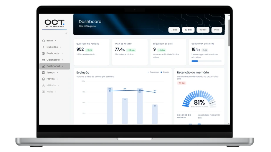 O dashboard da plataforma com taxa de acerto, sequência de dias, cobertura do conteúdo e o gráfico de retenção da memória